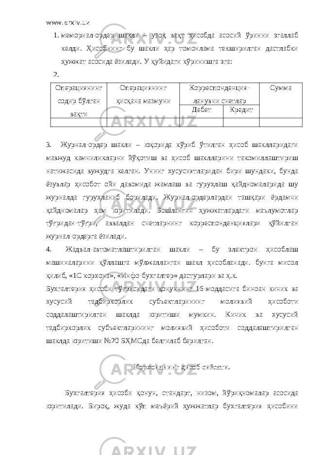 www.arxiv.uz 1. мемориал-ордер шакли – узоқ вақт ҳисобда асосий ўринни эгаллаб келди. Ҳисобнинг бу шакли ҳар томонлама текширилган дастлабки ҳужжат асосида ёзилади. У қуйидаги кўринишга эга: 2. Операциянинг содир бўлган вақти Операциянинг қисқача мазмуни Корреспонденция- ланувчи счетлар Сумма Дебет Кредит 3. Журнал-ордер шакли – юқорида кўриб ўтилган ҳисоб шаклларидаги мавжуд камчиликларни йўқотиш ва ҳисоб шаклларини такомиллаштириш натижасида вужудга келган. Унинг хусусиятларидан бири шундаки, бунда ёзувлар ҳисобот ойи давомида жамлаш ва гуруҳлаш қайдномаларида шу журналда гуруҳланиб борилади. Журнал-ордерлардан ташқари ёрдамчи қайдномалар ҳам юритилади. Бошланғич ҳужжатлардаги маълумотлар тўғридан-тўғри, аввалдан счетларнинг корреспонденциялари қўйилган журнал-ордерга ёзилади. 4. Жадвал-автоматлаштирилган шакли – бу электрон ҳисоблаш машиналарини қўллашга мўлжалланган шакл ҳисобланади. бунга мисол қилиб, «1С корхона», «Инфо-бухгалтер» дастурлари ва ҳ.к. Бухгалтерия ҳисоби тўғрисидаги қонуннинг 16-моддасига биноан кичик ва хусусий тадбиркорлик субъектларининг молиявий ҳисоботи соддалаштирилган шаклда юритиши мумкин. Кичик ва хусусий тадбиркорлик субъектларининг молиявий ҳисоботи соддалаштирилган шаклда юритиши №20 БҲМСда белгилаб берилган. Корхонанинг ҳисоб сиёсати. Бухгалтерия ҳисоби қонун, стандарт, низом, йўриқномалар асосида юритилади. Бироқ, жуда кўп меъёрий ҳужжатлар бухгалтерия ҳисобини 