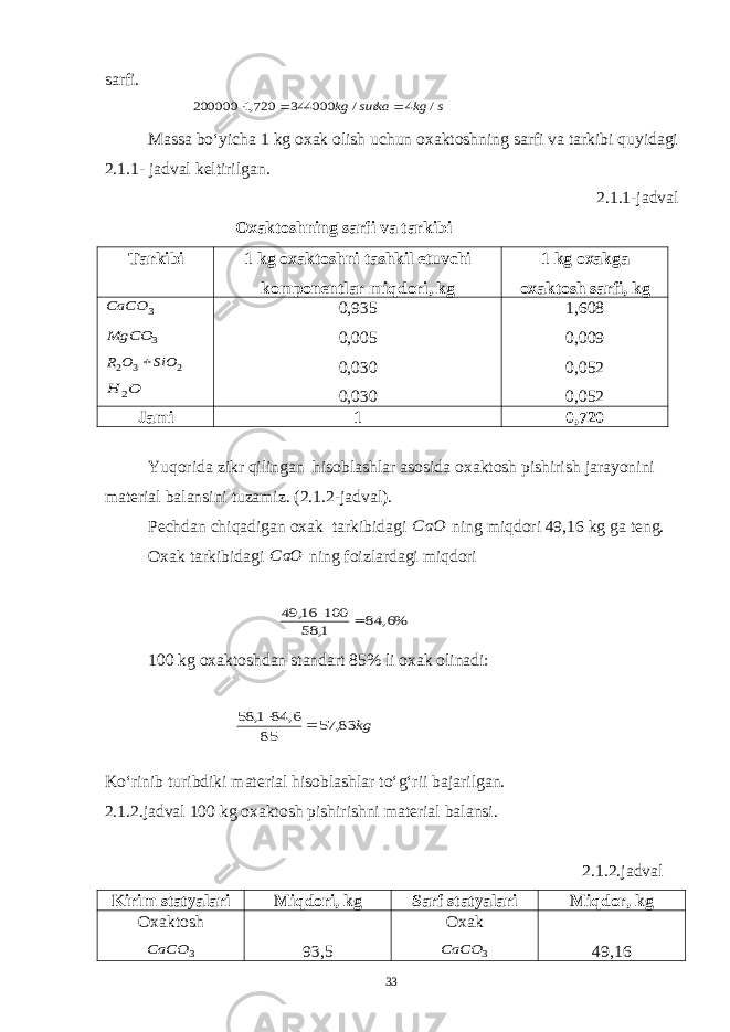 sarfi.s kg sutka kg / 4 / 344000 720,1 200000    Massa bo‘yicha 1 kg oxak olish uchun oxaktoshning sarfi va tarkibi quyidagi 2.1.1- jadval keltirilgan. 2.1.1-jadval Oxaktoshning sarfi va tarkibi Tarkibi 1 kg oxaktoshni tashkil etuvchi komponentlar miqdori, kg 1 kg oxakga oxaktosh sarfi, kg 3 CaCO 3 MgCO 2 3 2 SiO O R  O H 2 0,935 0,005 0,030 0,030 1,608 0,009 0,052 0,052 Jami 1 0,720 Yuqorida zikr qilingan hisoblashlar asosida oxaktosh pishirish jarayonini material balansini tuzamiz. (2.1.2-jadval). Pechdan chiqadigan oxak tarkibidagi СaO ning miqdori 49,16 kg ga teng. Oxak tarkibidagi СaO ning foizlardagi miqdori %6, 84 1, 58 100 16, 49   100 kg oxaktoshdan standart 85% li oxak olinadi: kg 83, 57 85 6, 84 1, 58   Ko‘rinib turibdiki material hisoblashlar to‘g‘rii bajarilgan. 2.1.2.jadval 100 kg oxaktosh pishirishni material balansi. 2.1.2.jadval Kirim statyalari Miqdori, kg Sarf statyalari Miqdor, kg Oxaktosh 3 CaCO 93,5 Oxak 3 CaCO 49,16 33 