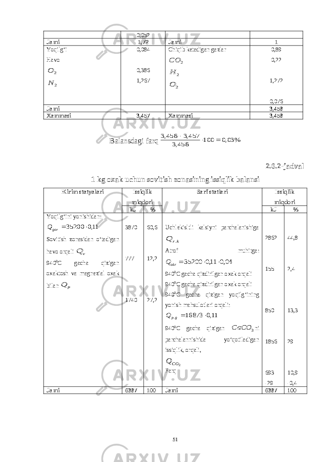 0,052 Jami 1,72 Jami 1 Yoqilg‘i Havo 2 O 2 N 0,084 0,386 1,267 Chiqib ketadigan gazlar 2 CO 2 H 2 O 0,89 0,22 1,272 0,076 Jami 3,458 Xammasi 3,457 Xammasi 3,458 Balansdagi farq % 03,0 100 458,3 457,3 458,3    2.6.2-jadval 1 kg oxak uchun sovitish zonasining issiqlik balansi Kirim statyalari Issiqlik miqdori Sarf statlari Issiqlik miqdori kJ % kJ % Yoqilg‘ini yonishidan: 11,0 35200   gorQ Sovitish zonasidan o‘tadigan havo orqali v Q 940 0 C gacha qizigan oxaktosh va magnezial oxak bilan p Q 3870 777 1740 60,6 12,2 27,2 Uchlekisltli kalsiyni parchalanishiga kr Q . Atrof muhitga: 04,0 11,0 35200    okrQ 940 0 C gacha qizdirilgan oxak orqali 940 0 C gacha qizdirilgan oxak orqali 940 0 C gacha qizigan yoqilg‘ining yonish mahsulotlari orqali: 11,0 16873 .  gp Q 940 0 C gacha qizigan 3 CaCO ni parchalannishida yo‘qotiladigan issiqlik, orqali, 2 CO Q Farq 2862 155 850 1856 693 -29 44,8 2,4 13,3 29 10,9 -0,4 Jami 6387 100 Jami 6387 100 51 