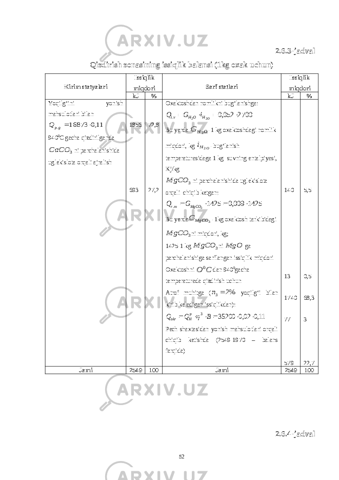  2.6.3-jadval Qizdirish zonasining issiqlik balansi (1kg oxak uchun) Kirim statyalari Issiqlik miqdori Sarf statlari Issiqlik miqdori kJ % kJ % Yoqilg‘ini yonish mahsulotlari bilan 11,0 16873 .  gp Q 940 0 C gacha qizdirilganda 3 CaCO ni parchalanishida uglekislota orqali ajralish 1856 693 72,8 27,2 Oxaktoshdan nomlikni bug‘lanishga: 2700052,0 22.  OHОНvi iGQ Bu yerda О Н G 2 -1 kg oxaktoshdagi nomlik miqdori, kg O Hi 2 -bug‘lanish temperaturasidaga 1 kg suvning entalpiyasi, Kj/kg 3 MgCO ni parchalanishida uglekislota orqali chiqib ketgan: 1425 009,0 1425 3 .     MgCO mr G Q Bu yerda 3 MgCO G -1kg oxaktosh tarkibidagi 3 MgCO ni miqdori, kg; 1425-1 kg 3 MgCO ni MgO ga parchalanishiga sarflangan issiqlik miqdori Oxaktoshni C O 0 dan 940 0 gacha temperaturada qizdirish uchun Atrof muhitga ( %2 3 n yoqilg‘i bilan kirib keladigan issiqlikdan): 11,0 02,0 35200 3       B Q Q pH okr  Pech shaxtasidan yonish mahsulotlari orqali chiqib ketishda (2549-1970 – balans farqida) 140 13 1740 77 579 5,5 0,5 68,3 3 22,7 Jami 2549 100 Jami 2549 100 2.6.4-jadval 52 