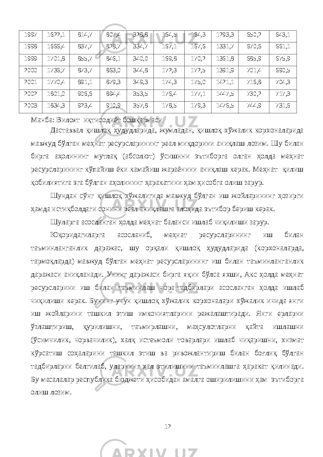 1997 1622,1 814,7 807,4 328,8 164,5 164,3 1293,3 650,2 643,1 1998 1666,4 837,7 828,7 334,7 167,1 167,6 1331,7 670,6 661,1 1999 1701,8 855,7 846,1 340,0 169,8 170,2 1361,8 685,9 675,9 2000 1736,7 873,7 863,0 344,8 172,3 172,5 1391,9 701,4 690,5 2001 1770,4 891,1 879,3 349,3 174,3 175,0 1421,1 716,8 704,3 2002 1801,0 906,6 894,4 353,5 176,4 177,1 1447,5 730,2 717,3 2003 1834,3 923,4 910,9 357,8 178,5 179,3 1476,5 744,9 731,6 Манба: Вилоят иқтисодиёт бошқармаси Даставвал қишлоқ ҳудудларида, жумладан, қишлоқ хўжалик корхоналарида мавжуд бўлган меҳнат ресурсларининг реал миқдорини аниқлаш лозим. Шу билан бирга аҳолининг мутлақ (абсолют) ўсишини эътиборга олган ҳолда меҳнат ресурсларининг кўпайиш ёки камайиш жараёнини аниқлаш керак. Меҳнат қилиш қобилиятига эга бўлган аҳолининг ҳаракатини ҳам ҳисобга олиш зарур. Шундан сўнг қишлоқ хўжалигида мавжуд бўлган иш жойларининг ҳозирги ҳамда истиқболдаги сонини реал аниқлашга алоҳида эътибор бериш керак. Шуларга асосланган ҳолда меҳнат баланси ишлаб чиқилиши зарур. Юқоридагиларга асосланиб, меҳнат ресурсларининг иш билан таъминланганлик даражас, шу орқали қишлоқ ҳудудларида (корхоналарда, тармоқларда) мавжуд бўлган меҳнат ресурсларининг иш билан таъминланганлик даражаси аниқланади. Унинг даражаси бирга яқин бўлса яхши, Акс ҳолда меҳнат ресурсларини иш билан таъминлаш чора-тадбирлари асосланган ҳолда ишлаб чиқилиши керак. Бунинг учун қишлоқ хўжалик корхоналари хўжалик ичида янги иш жойларини ташкил этиш имкониятларини режалаштиради. Янги ерларни ўзлаштириш, қурилишни, таъмирлашни, маҳсулотларни қайта ишлашни (ўсимчилик, чорвачилик), халқ истеъмоли товарлари ишлаб чиқаришни, хизмат кўрсатиш соҳаларини ташкил этиш ва ривожлантириш билан боғлиқ бўлган тадбирларни белгилаб, уларнинг ҳал этилишини таъминлашга ҳаракат қилинади. Бу масалалар республика бюджети ҳисобидан амалга оширилишини ҳам эътиборга олиш лозим. 12 