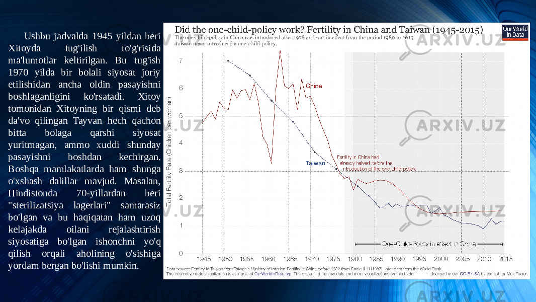 Ushbu jadvalda 1945 yildan beri Xitoyda tug&#39;ilish to&#39;g&#39;risida ma&#39;lumotlar keltirilgan. Bu tug&#39;ish 1970 yilda bir bolali siyosat joriy etilishidan ancha oldin pasayishni boshlaganligini ko&#39;rsatadi. Xitoy tomonidan Xitoyning bir qismi deb da&#39;vo qilingan Tayvan hech qachon bitta bolaga qarshi siyosat yuritmagan, ammo xuddi shunday pasayishni boshdan kechirgan. Boshqa mamlakatlarda ham shunga o&#39;xshash dalillar mavjud. Masalan, Hindistonda 70-yillardan beri &#34;sterilizatsiya lagerlari&#34; samarasiz bo&#39;lgan va bu haqiqatan ham uzoq kelajakda oilani rejalashtirish siyosatiga bo&#39;lgan ishonchni yo&#39;q qilish orqali aholining o&#39;sishiga yordam bergan bo&#39;lishi mumkin. 