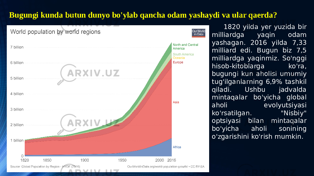 1820 yilda yer yuzida bir milliardga yaqin odam yashagan. 2016 yilda 7,33 milliard edi. Bugun biz 7,5 milliardga yaqinmiz. So&#39;nggi hisob-kitoblarga ko&#39;ra, bugungi kun aholisi umumiy tug&#39;ilganlarning 6,9% tashkil qiladi. Ushbu jadvalda mintaqalar bo&#39;yicha global aholi evolyutsiyasi ko&#39;rsatilgan. &#34;Nisbiy&#34; optsiyasi bilan mintaqalar bo&#39;yicha aholi sonining o&#39;zgarishini ko&#39;rish mumkin. Bugungi kunda butun dunyo bo&#39;ylab qancha odam yashaydi va ular qaerda? 