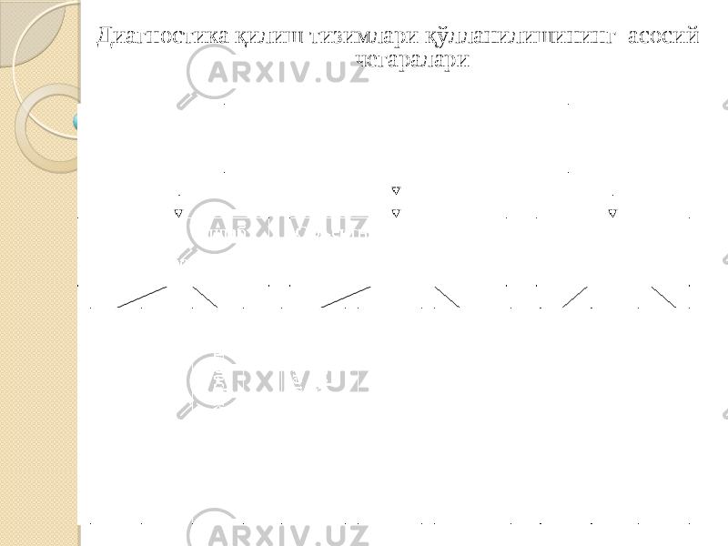 Диагностика қилиш тизимлари қўлланилишининг асосий чегаралари 