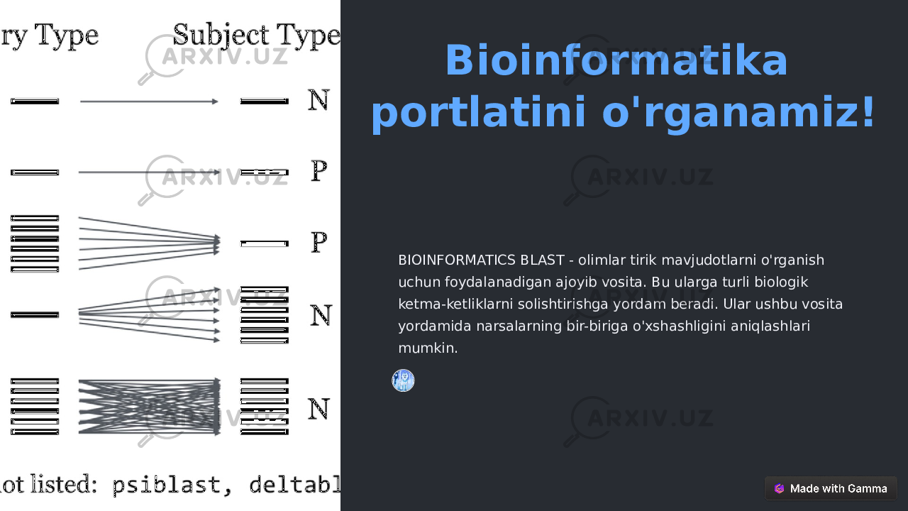 Bioinformatika portlatini o&#39;rganamiz! BIOINFORMATICS BLAST - olimlar tirik mavjudotlarni o&#39;rganish uchun foydalanadigan ajoyib vosita. Bu ularga turli biologik ketma-ketliklarni solishtirishga yordam beradi. Ular ushbu vosita yordamida narsalarning bir-biriga o&#39;xshashligini aniqlashlari mumkin. 