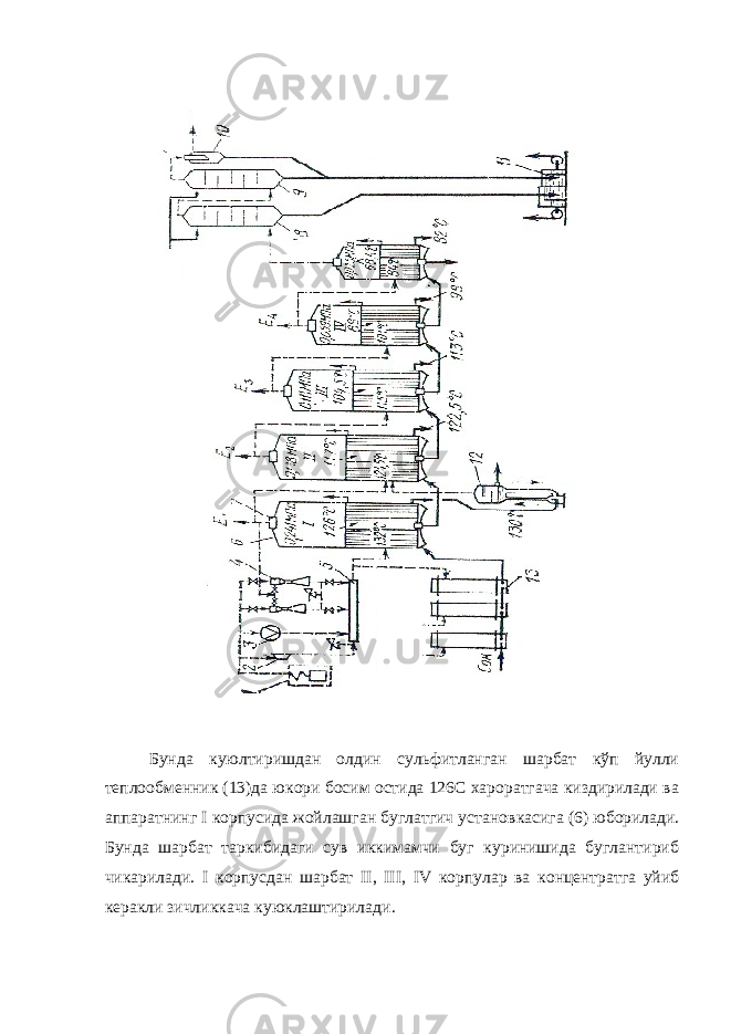 Бунда куюлтиришдан олдин сульфитланган шарбат кўп йулли теплообменник (13)да юкори босим остида 126С хароратгача киздирилади ва аппаратнинг I корпусида жойлашган буглатгич установ касига (6) юборилади. Бунда шарбат таркибидаги сув иккимамчи буг куринишида буглантириб чикарилади. I корпусдан шарбат II , III , IV корпулар ва концентратга уйиб керакли зичликкача куюклаштирила ди. 