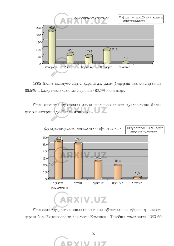 225,1 60,1 46,8 91,8 1,6 050100150200250 Америка Англия Германия Франция ЯпонияБоскинчилик жинояти кўрсатгичлар 100 минг ахолига нисбатан олинган 1995 йилги маълумотларга қараганда, одам ўлдириш жиноятларининг 96.5% и, босқинчилик жиноятларининг 82.7% и очилади. Япон жамияти фуқаролик даъво ишларининг кам қўзғатилиши билан ҳам характерланади. Таққослаш учун: 54,4 50,5 24,6 18,8 1,6 0102030405060 Аризона штати,Америка Англия Германия Франция Японияфукаролик даъво ишларининг кўзгатилиши кўрсатгич 1000 нафар ахолига нисбатан Японияда фуқаролик ишларининг кам қўзғатилиши тўғрисида иккита қараш бор. Биринчиси япон олими Кавашима Такеёши томонидан 1950-60 25 