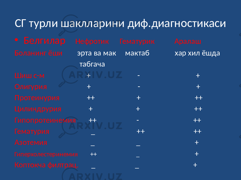 СГ турли шаклларини диф.диагностикаси • Белгилар Нефротик Гематурик Аралаш Боланинг ёши эрта ва мак мактаб хар хил ёшда табгача Шиш с-м + - + Олигурия + - + Протеинурия ++ + ++ Цилиндрурия + + ++ Гипопротеинемия ++ - ++ Гематурия _ ++ ++ Азотемия _ _ + Гиперхолестеринемия ++ _ + Коптокча филтрац. _ _ + 