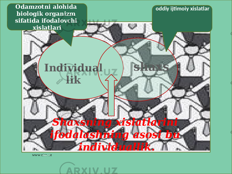 Individual lik shaxs Shaxsning xislatlarini ifodalashning asosi bu individuallik.   oddiy ijtimoiy  xislatlarOdamzotni alohida biologik organizm sifatida ifodalovchi xislatlari www.aim.uz 