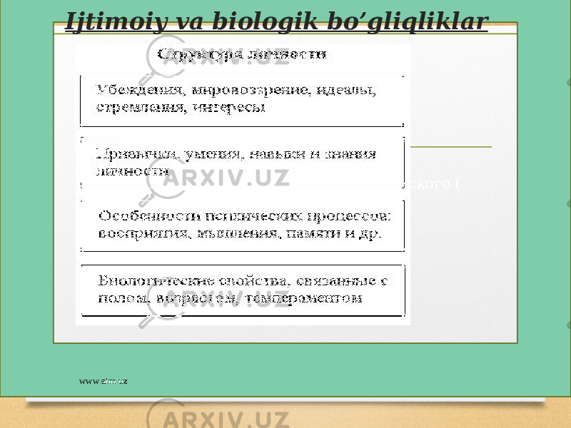 соотношении социального и биологического (Ijtimoiy va biologik bo’gliqliklar www.aim.uz 