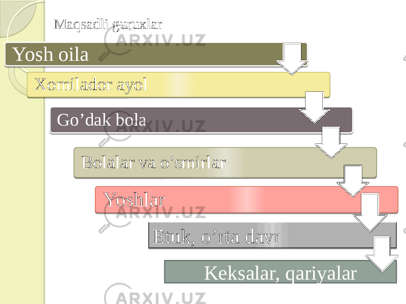 Maqsadli guruxlar Yosh oila Xomilador ayol Go’dak bola Bolalar va o’smirlar Yoshlar Etuk, o’rta davr Keksalar, qariyalar 11 45 03 46 11 01 10 