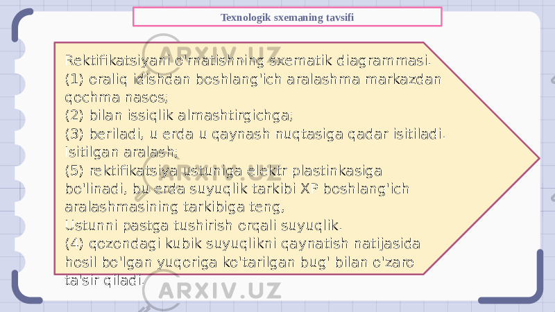 Texnologik sxemaning tavsifi Rektifikatsiyani o&#39;rnatishning sxematik diagrammasi. (1) oraliq idishdan boshlang&#39;ich aralashma markazdan qochma nasos; (2) bilan issiqlik almashtirgichga; (3) beriladi, u erda u qaynash nuqtasiga qadar isitiladi. Isitilgan aralash; (5) rektifikatsiya ustuniga elektr plastinkasiga bo&#39;linadi, bu erda suyuqlik tarkibi XP boshlang&#39;ich aralashmasining tarkibiga teng, Ustunni pastga tushirish orqali suyuqlik. (4) qozondagi kubik suyuqlikni qaynatish natijasida hosil bo&#39;lgan yuqoriga ko&#39;tarilgan bug&#39; bilan o&#39;zaro ta&#39;sir qiladi. 