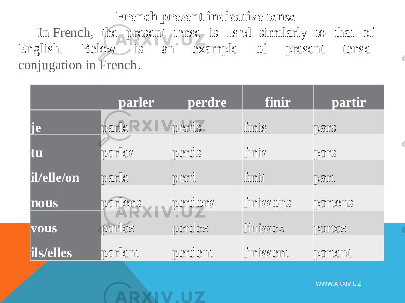 French present indicative tense In  French , the present tense is used similarly to that of English. Below is an example of present tense  conjugation in French .   parler perdre finir partir je parle perds finis pars tu parles perds finis pars il/elle/on parle perd finit part nous parlons perdons finissons partons vous parlez perdez finissez partez ils/elles parlent perdent finissent partent WWW.ARXIV.UZ 