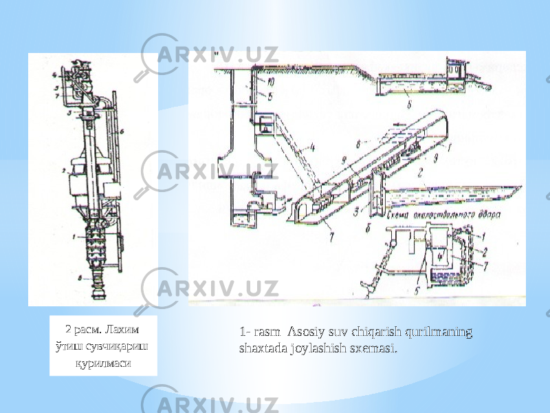 2 расм. Лахим ўтиш сувчиқариш қурилмаси 1- rasm Asosiy suv chiqarish qurilmaning shaxtada joylashish sxemasi. 