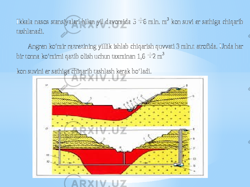 Ikkala nasos stansiyalari bilan yil davomida 5  6 mln. m 3 kon suvi er sathiga chiqarib tashlanadi. Angren ko‘mir razrezining yillik ishlab chiqarish quvvati 3 mln.t atrofida. Unda har bir tonna ko‘mirni qazib olish uchun taxminan 1,6  2 m 3 kon suvini er sathiga chiqarib tashlash kerak bo‘ladi. 