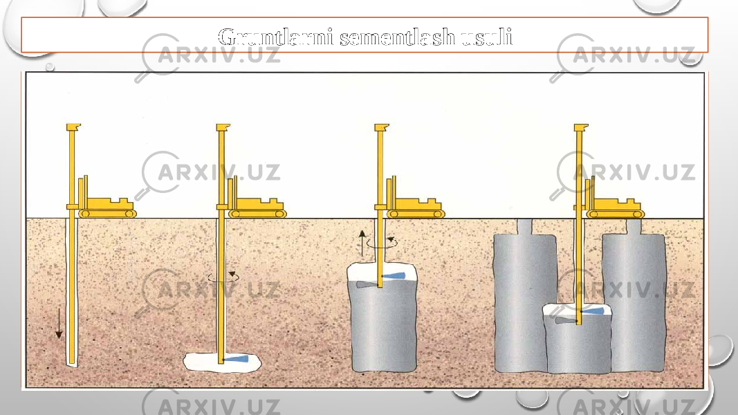 Gruntlarni sementlash usuli 