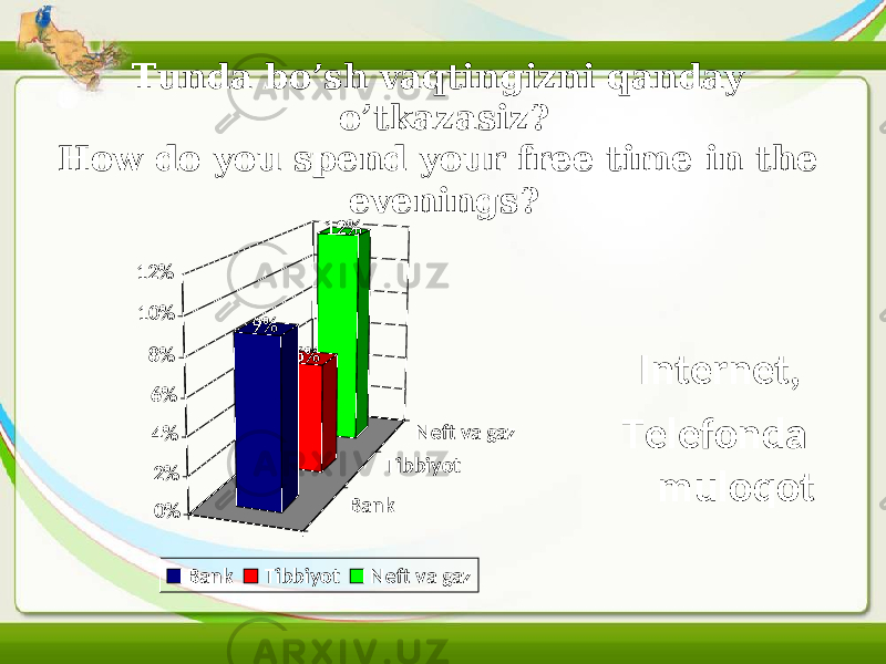 Tunda bo’sh vaqtingizni qanday o’tkazasiz? How do you spend your free time in the evenings?Bank Tibbiyot Neft va gaz 12% 6% 9% 0% 2% 4% 6% 8% 10% 12% Bank Tibbiyot Neft va gaz Internet, Telefonda muloqot 