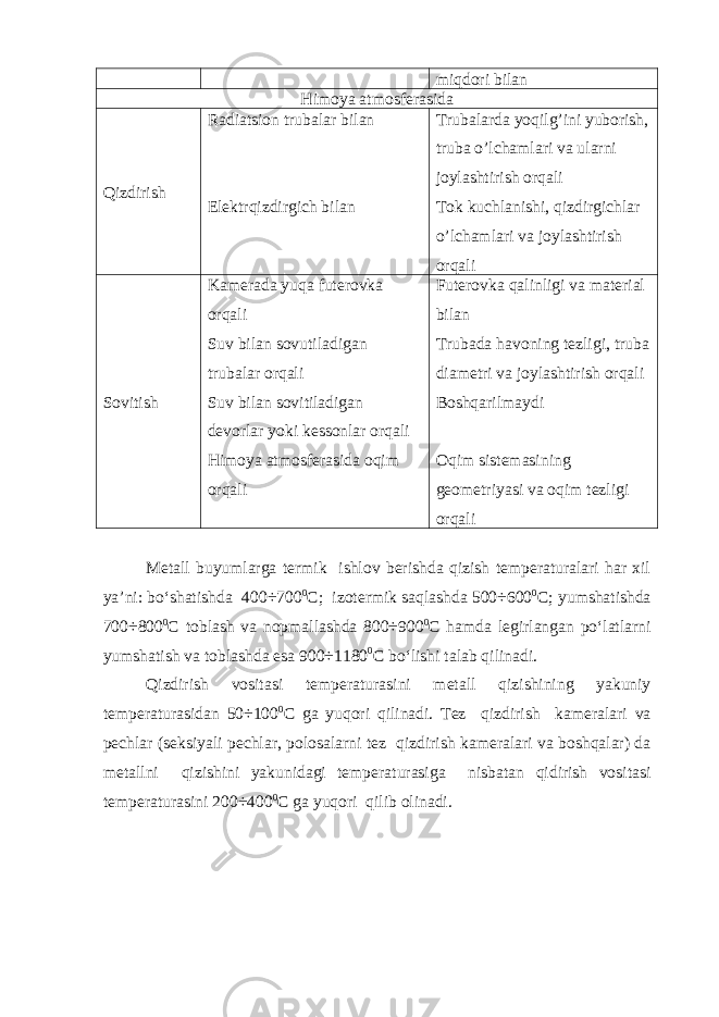 miqdori bilan Himoya atmosferasida Qizdirish Radiatsion trubalar bilan Elektrqizdirgich bilan Trubalarda yoqilg’ini yuborish, truba o’lchamlari va ularni joylashtirish orqali Tok kuchlanishi, qizdirgichlar o’lchamlari va joylashtirish orqali Sovitish Kamerada yuqa futerovka orqali Suv bilan sovutiladigan trubalar orqali Suv bilan sovitiladigan devorlar yoki kessonlar orqali Himoya atmosferasida oqim orqali Futerovka qalinligi va material bilan Trubada havoning tezligi, truba diametri va joylashtirish orqali Boshqarilmaydi Oqim sistemasining geometriyasi va oqim tezligi orqali Metall buyumlarga termik ishlov berishda qizish temperaturalari har xil ya’ni: bo‘shatishda 400÷700 0 С; izotermik saqlashda 500÷600 0 С; yumshatishda 700÷800 0 С toblash va nopmallashda 800÷900 0 С hamda legirlangan po‘latlarni yumshatish va toblashda esa 900÷1180 0 С bo‘lishi talab qilinadi. Qizdirish vositasi temperaturasini metall qizishining yakuniy temperaturasidan 50÷100 0 С ga yuqori qilinadi. Tez qizdirish kameralari va pechlar (seksiyali pechlar, polosalarni tez qizdirish kameralari va boshqalar) da metallni qizishini yakunidagi temperaturasiga nisbatan qidirish vositasi temperaturasini 200÷400 0 С ga yuqori qilib olinadi. 