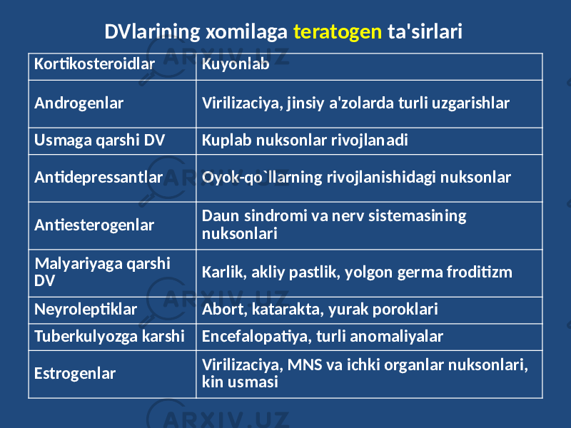 Kortikosteroidlar Kuyonlab Androgenlar Virilizaciya, jinsiy a&#39;zolarda turli uzgarishlar Usmaga qarshi DV Kuplab nuksonlar rivojlanadi Antidepressantlar Oyok-qo`llarning rivojlanishidagi nuksonlar Antiesterogenlar Daun sindromi va nerv sistemasining nuksonlari Malyariyaga qarshi DV Karlik, akliy pastlik, yolgon germa froditizm Neyroleptiklar Abort, katarakta, yurak poroklari Tuberkulyozga karshi Encefalopatiya, turli anomaliyalar Estrogenlar Virilizaciya, MNS va ichki organlar nuksonlari, kin usmasiDVlarining xomilaga teratogen ta&#39;sirlari 