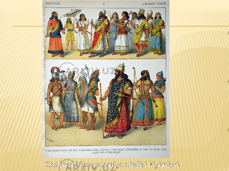 Qadimgi Mesopotamiya aholisi kiyimlari. 