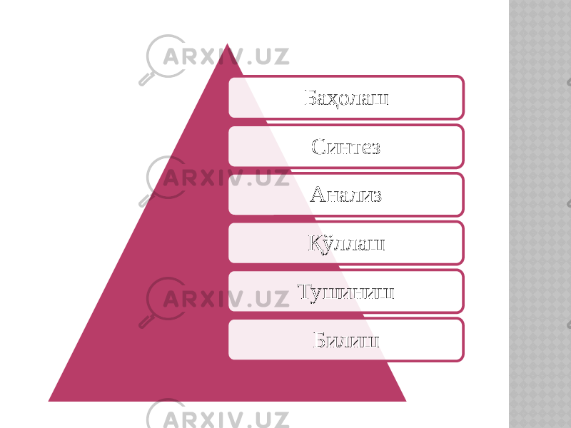 Баҳолаш Синтез Анализ Қўллаш Тушиниш Билиш 