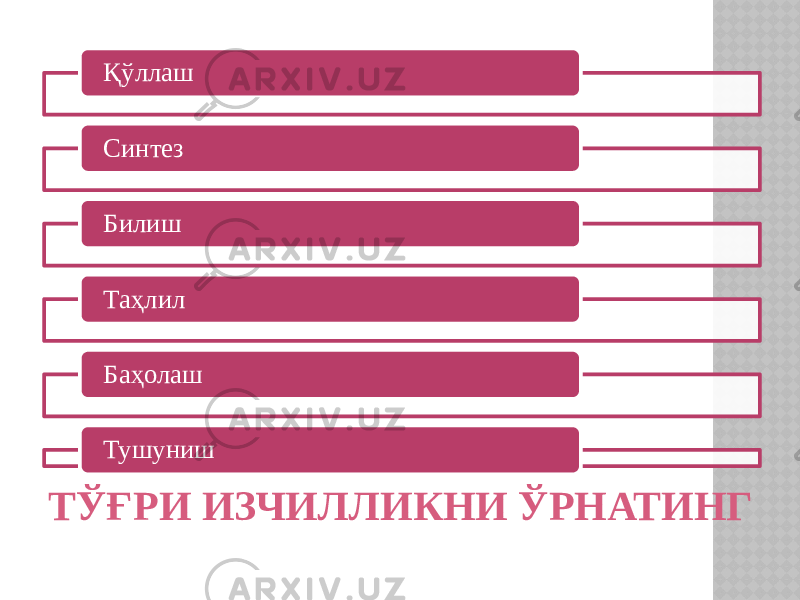 ТЎҒРИ ИЗЧИЛЛИКНИ ЎРНАТИНГ Қўллаш Синтез Билиш Таҳлил Баҳолаш Тушуниш 