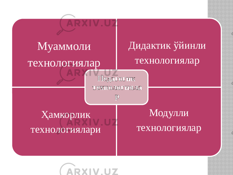 Муаммоли технологиялар Дидактик ўйинли технологиялар Ҳамкорлик технологиялари Модулли технологияларПедагогик технологияла р 