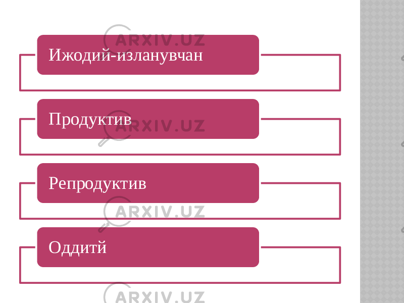 Ижодий-изланувчан Продуктив Репродуктив Оддитй 