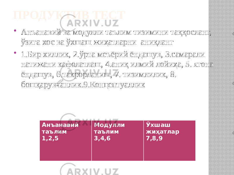 ПРОДУКТИВ ТЕСТ  Анъанавий ва модулли таълим тизимини таққосланг, ўзига хос ва ўхшаш жиҳатларни аниқланг  1.Бир хиллик, 2.ўрта меъёрий ёндашув, 3.самарали натижани кафолатлаш, 4.аниқ илмий лойиҳа, 5. ягона ёндашув, 6.такрорланиш, 7. тизимлилик, 8. бошқарувчанлик.9.Концептуаллик Анъанавий таълим 1,2,5 Модулли таълим 3,4,6 Ўхшаш жиҳатлар 7,8,9 