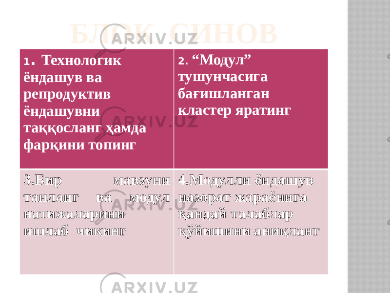 БЛОК СИНОВ 1 . Технологик ёндашув ва репродуктив ёндашувни таққосланг ҳамда фарқини топинг 2. “Модул” тушунчасига бағишланган кластер яратинг 3.Бир мавзуни танланг ва модул натижаларини ишлаб чиқинг 4.Модулли ёндашув назорат жараёнига қандай талаблар қўйишини аниқланг 