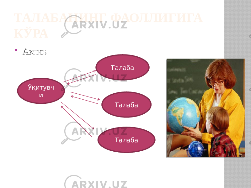 ТАЛАБАНИНГ ФАОЛЛИГИГА КЎРА  Актив Ўқитувч и Талаба Талаба Талаба 