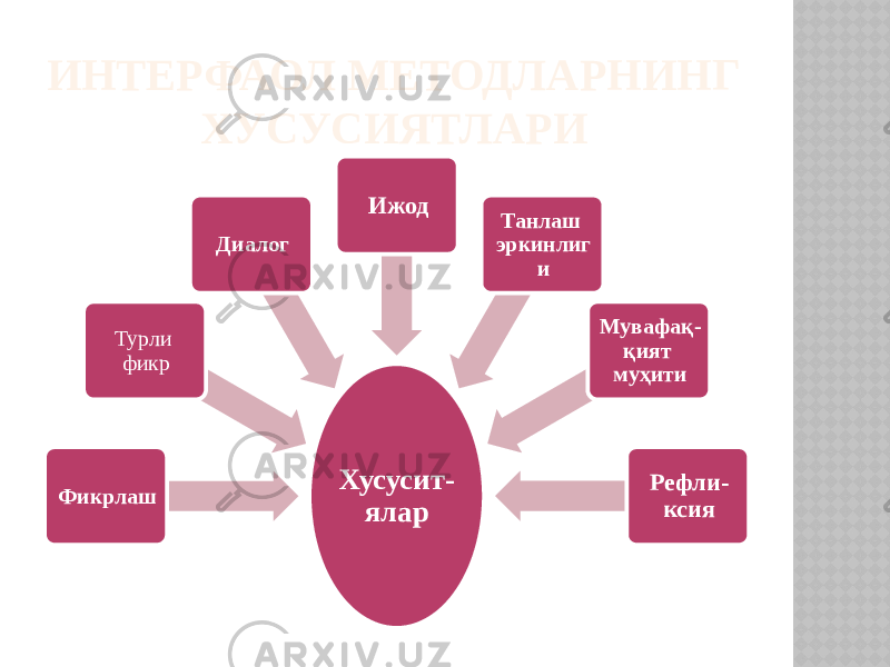 ИНТЕРФАОЛ МЕТОДЛАРНИНГ ХУСУСИЯТЛАРИ Хусусит- яларФикрлаш Турли фикр Диалог Ижод Танлаш эркинлиг и Мувафақ- қият муҳити Рефли- ксия 