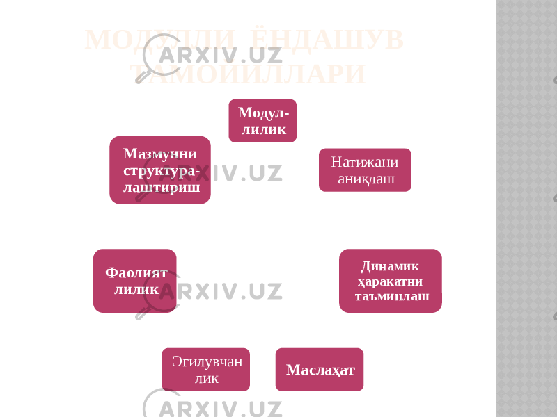 МОДУЛЛИ ЁНДАШУВ ТАМОЙИЛЛАРИ Модул- лилик Натижани аниқлаш Динамик ҳаракатни таъминлаш МаслаҳатЭгилувчан лик Фаолият лилик Мазмунни структура- лаштириш 