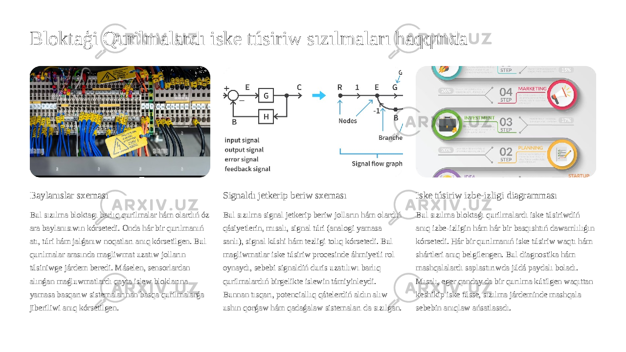 Bloktaģi Qurilmalardı iske túsiriw sızılmaları haqqında Baylanıslar sxeması Bul sızılma bloktagı barlıq qurilmalar hám olardıń óz ara baylanısıwın kórsetedi. Onda hár bir qurılmanıń atı, túri hám jalǵanıw noqatları anıq kórsetilgen. Bul qurılmalar arasında magliwmat uzatıw jolların túsiniwge járdem beredi. Máselen, sensorlardan alınǵan maǵluwmatlardı qayta islew bloklarına yamasa basqarıw sistemalarınan basqa qurilmalarǵa jiberiliwi anıq kórsetilgen. Signaldı jetkerip beriw sxeması Bul sızılma signal jetkerip beriw jolların hám olardıń qásiyetlerin, mısalı, signal túri (analogi yamasa sanlı), signal kúshi hám tezligi tolıq kórsetedi. Bul magliwmatlar iske túsiriw procesinde áhmiyetli rol oynaydı, sebebi signaldiń duris uzatılıwı barlıq qurilmalardıń birgelikte islewin támiyinleydi. Bunnan tısqarı, potenciallıq qátelerdiń aldın alıw ushın qorǵaw hám qadaǵalaw sistemaları da sızılgan. Iske túsiriw izbe-izligi diagramması Bul sızılma bloktaǵı qurilmalardı iske túsiriwdiń anıq izbe-izligin hám hár bir basqıshtıń dawamlılıǵın kórsetedi. Hár bir qurılmanıń iske túsiriw waqtı hám shártleri anıq belgilengen. Bul diagnostika hám mashqalalardı saplastırıwda júdá paydalı boladı. Mısalı, eger qanday da bir qurılma kútilgen waqıttan keshikip iske tússe, sızılma járdeminde mashqala sebebin anıqlaw ańsatlasadı. 