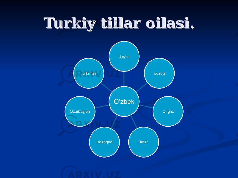 Turkiy tillar oilasi.Turkiy tillar oilasi. 