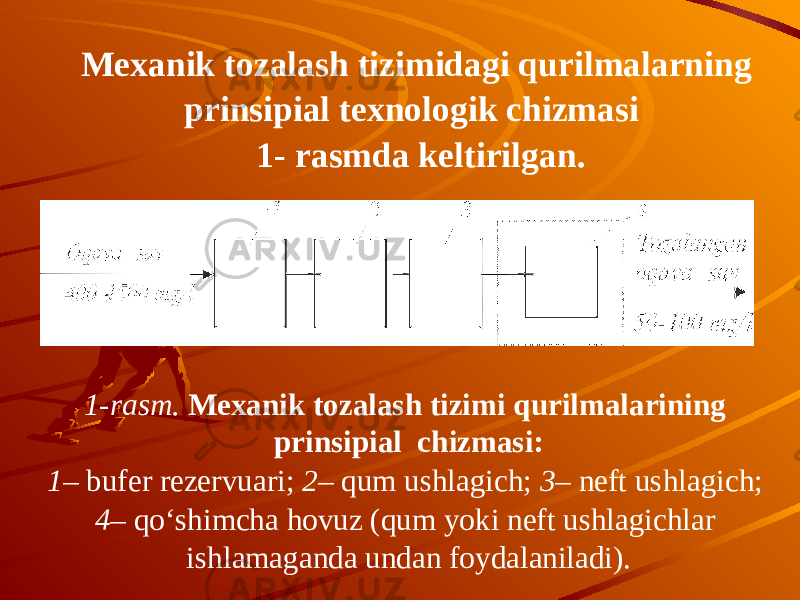 1-rasm. Mexanik tozalash tizimi qurilmalarining prinsipial chizmasi: 1 – bufer rezervuari; 2 – qum ushlagich; 3 – neft ushlagich; 4 – qo‘shimcha hovuz (qum yoki neft ushlagichlar ishlamaganda undan foydalaniladi).Mexanik tozalash tizimidagi qurilmalarning prinsipial texnologik chizmasi 1- rasmda keltirilgan. 