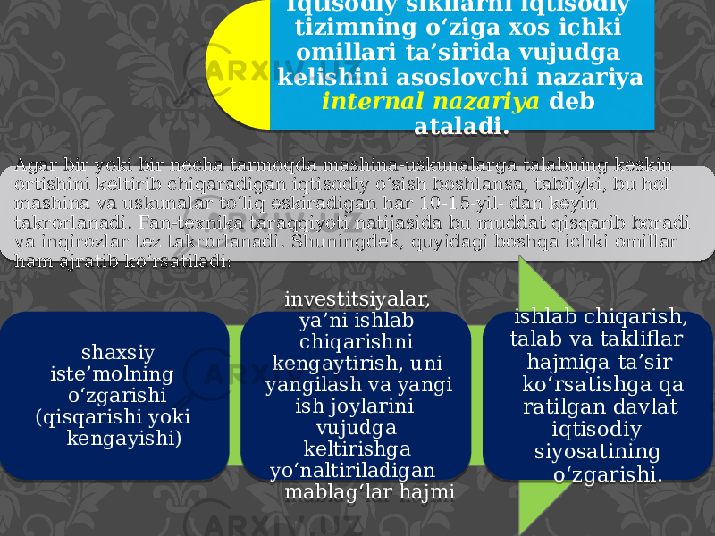 Iqtisodiy sikllarni iqtisodiy tizimning o‘ziga xos ichki omillari ta’sirida vujudga kelishini asoslovchi nazariya internal nazariya deb ataladi. Agar bir yoki bir necha tarmoqda mashina-uskunalarga talabning keskin ortishini keltirib chiqaradigan iqtisodiy o‘sish boshlansa, tabiiyki, bu hol mashina va uskunalar to‘liq eskiradigan har 10-15-yil- dan keyin takrorlanadi. Fan-texnika taraqqiyoti natijasida bu muddat qisqarib boradi va inqirozlar tez takrorlanadi. Shuningdek, quyidagi boshqa ichki omillar ham ajratib ko‘rsatiladi: shaxsiy iste’molning о‘zgarishi (qisqarishi yoki kengayishi) investitsiyalar, ya’ni ishlab chiqarishni kengaytirish, uni yangilash va yangi ish joylarini vujudga keltirishga yo‘naltiriladigan mablag‘lar hajmi ishlab chiqarish, talab va takliflar hajmiga ta’sir ko‘rsatishga qa ratilgan davlat iqtisodiy siyosatining o‘zgarishi. 01 22 18 14 01 0A 26 1A22 3417 0B 1E 0E 15 2104 12 0F 0C 30 360D 0902 12 0C16 11 20 0902 11 0C0F 15 09 110B 1E 12 0C0F21 0E 21 090B12 0A 0C0D 0F0C11 0B 