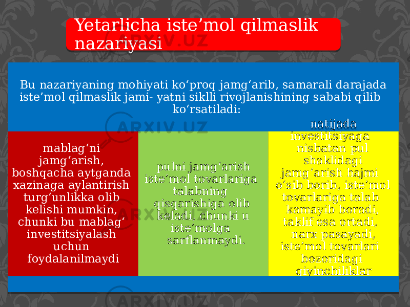 Yetarlicha iste’mol qilmaslik nazariyasi Bu nazariyaning mo hiyati ko‘proq jamg‘arib, samarali darajada iste’mol qilmaslik jami- yatni siklli rivojlanishining sababi qilib ko‘rsatiladi: mablag‘ni jamg‘arish, boshqacha aytganda xazinaga aylantirish turg‘unlikka olib kelishi mumkin, chunki bu mablag‘ investitsiyalash uchun foydalanilmaydi pulni jamg‘arish iste’mol tovarlariga talabning qisqarishiga olib keladi, chunki u iste’molga sarflanmaydi. natijada investitsiyaga nisbatan pul shaklidagi jamg‘arish hajmi o‘sib borib, iste’mol tovarlariga talab kamayib boradi, taklif esa orta di, narx pasayadi, iste’mol tovarlari bozoridagi qiyinchiliklar inqirozga olib keladi. 31 16 12 2B1221 0C0F 090B 1E 0304 130B 2D 0E 0902 20 0C 1C 2C0B 12 2A1C 0C0F 0E 0D 09 0C 0F 12 1604 0C161502 160C0F 0F 03 0B 0E 0904 0E12100C1F 16 0C0F 130B 0D0C110C 0C160D 