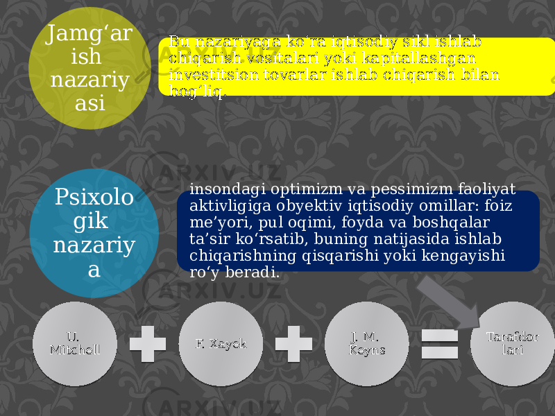 Jamg‘ar ish nazariy asi Bu nazariyaga ko‘ra iqtisodiy sikl ishlab chiqarish vositalari yoki kapitallashgan investitsion tovarlar ishlab chiqarish bilan bog‘liq. Psixolo gik nazariy a insondagi optimizm va pessimizm faoliyat aktivligiga obyektiv iqtisodiy omillar: foiz me’yori, pul oqimi, foyda va boshqalar ta’sir ko‘rsatib, buning natijasida ishlab chiqarishning qisqarishi yoki kengayishi ro‘y beradi. U. Mitchell F. Xayek J. M. Keyns Tarafdor lari 3C 08 35 23 3E 2E 1404 