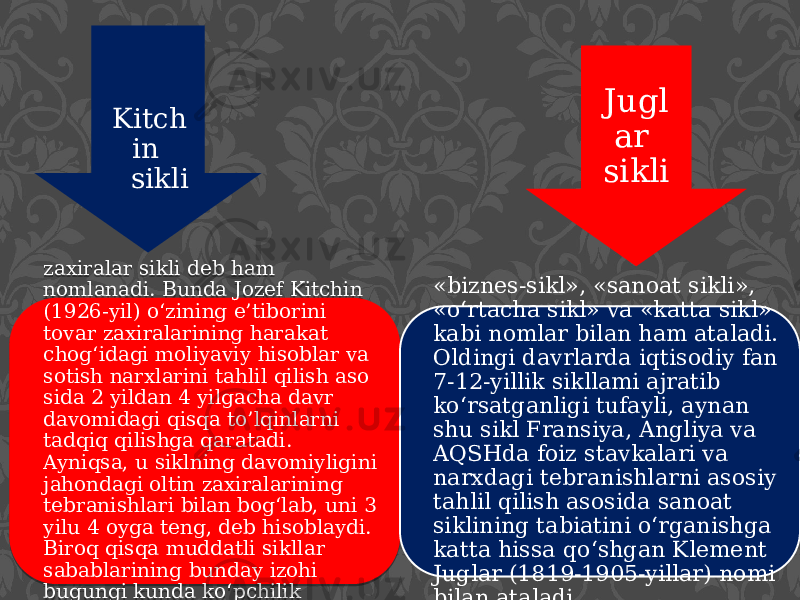 zaxiralar sikli deb ham nomlanadi. Bunda Jozef Kitchin (1926-yil) o‘zining e’tiborini tovar zaxiralarining harakat chog‘idagi moliyaviy hisoblar va sotish narxlarini tahlil qilish aso sida 2 yildan 4 yilgacha davr davomidagi qisqa to’lqinlarni tadqiq qilishga qaratadi. Ayniqsa, u siklning davomiyligini jahondagi oltin zaxiralarining tebranishlari bilan bog‘lab, uni 3 yilu 4 oyga teng, deb hisoblaydi. Biroq qisqa muddatli sikllar sabablarining bunday izohi bugungi kunda ko‘pchilik iqtisodchilami qoniqtirmaydi. Kitch in sikli Jugl ar sikli «biznes-sikl», «sanoat sikli», «o‘rtacha sikl» va «kat ta sikl» kabi nomlar bilan ham ataladi. Oldingi davrlarda iqtisodiy fan 7-12-yillik sikllami ajratib ko‘rsatganligi tufayli, aynan shu sikl Fransiya, Angliya va AQSHda foiz stavkalari va narxdagi tebranishlarni asosiy tahlil qilish asosida sanoat siklining tabiatini o‘rganishga katta hissa qo‘shgan Klement Juglar (1819-1905-yillar) nomi bilan ataladi. 1A 16 36 0E 20210B 0F12 0F 10 0E 34 0304 0E 11 2B 0F 13 0C 