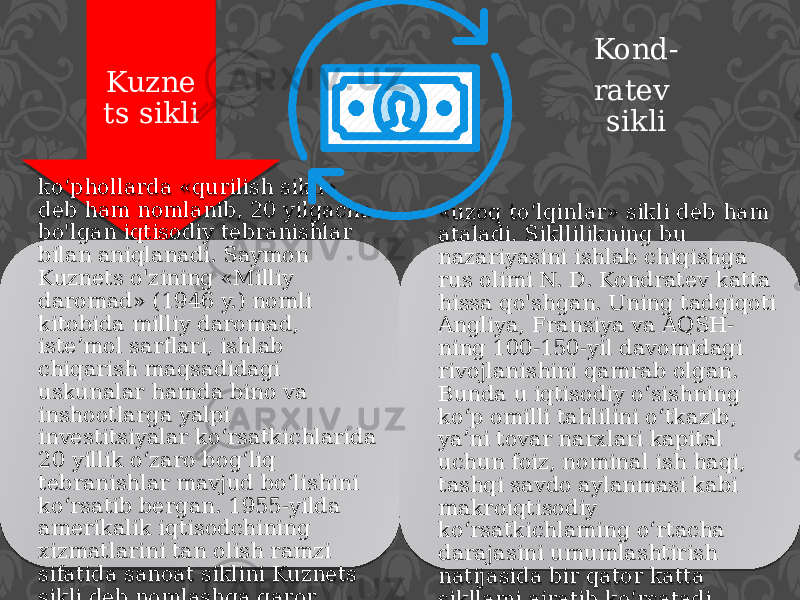 Kuzne ts sikli Kond- ratev sikli ko‘phollarda «qurilish sikli» deb ham nomlanib, 20 yilgacha bo&#39;lgan iqtisodiy tebranishlar bilan aniqlanadi. Saymon Kuznets o&#39;zining «Milliy daromad» (1946 y.) nomli kitobida milliy daromad, iste’mol sarflari, ishlab chiqarish maqsadidagi uskunalar hamda bino va inshootlarga yalpi investitsiyalar ko‘rsatkichlarida 20 yillik o‘zaro bog‘liq tebranishlar mavjud bo‘lishini ko‘rsatib ber gan. 1955-yilda amerikalik iqtisodchining xizmatlarini tan olish ramzi sifatida sanoat siklini Kuznets sikli deb nomlashga qaror qilinadi. «uzoq to‘lqinlar» sikli deb ham ataladi. Sikllilikning bu nazariyasini ishlab chiqishga rus olimi N. D. Kondratev katta hissa qo&#39;shgan. Uning tadqiqoti Angliya, Fransiya va AQSH- ning 100-150-yil davomidagi rivojlanishini qamrab olgan. Bunda u iqtisodiy o‘sishning ko‘p omilli tahlilini o‘tkazib, ya’ni tovar narx lari kapital uchun foiz, nominal ish haqi, tashqi savdo aylanmasi kabi makroiqtisodiy ko‘rsatkichlaming o‘rtacha darajasini umumlashtirish natijasida bir qator katta sikllami ajratib ko‘rsatadi. 3E 0E 090B 10 13 13 3E 10 090C 0C 20 1C 0C 0C 182612 0E 090B1217 04 2D 0F 0F 0D 481C 04 16 0A1C 21 34 16 0A0C 2B 090B 111214 1C 0E 1E 090B 10 16 0F 