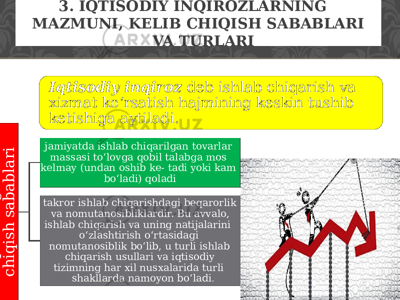 Iqtisodiy inqiroz deb ishlab chiqarish va xizmat ko‘rsatish hajmining keskin tushib ketishiga aytiladi. 3. IQTISODIY INQIROZLARNING MAZMUNI, KELIB CHIQISH SABABLARI VA TURLARI I n q ir o z n in g k e lib c h iq is h s a b a b la r i jamiyatda ishlab chiqarilgan tovarlar massasi to‘lovga qobil talabga mos kelmay (undan oshib ke- tadi yoki kam bo‘ladi) qoladi tak ror ishlab chiqarishdagi beqarorlik va nomutanosibliklardir. Bu avvalo, ishlab chiqarish va uning natijalarini o‘zlashtirish o‘rtasidagi nomutanosiblik bo‘lib, u turli ishlab chiqarish usullari va iqtisodiy tizimning har xil nusxalarida turli shakllarda namoyon bo‘ladi . 