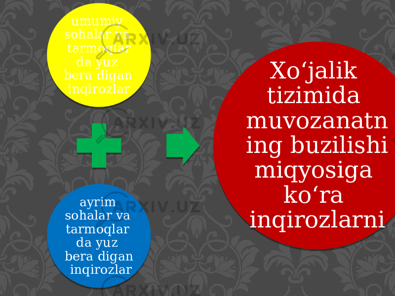 umumiy sohalar va tarmoqlar da yuz bera digan inqirozlar ayrim sohalar va tarmoqlar da yuz bera digan inqirozlar Xo‘jalik tizimida muvozanatn ing buzilishi miqyosiga ko‘ra inqirozlarni1C 0F 0E 10 131212 0C 12 04110A0C 0F 0E 10 13121210 0C 3D0B2703 0E0C 1E1C 0C1617 1E0C0D11 090B27 0C 