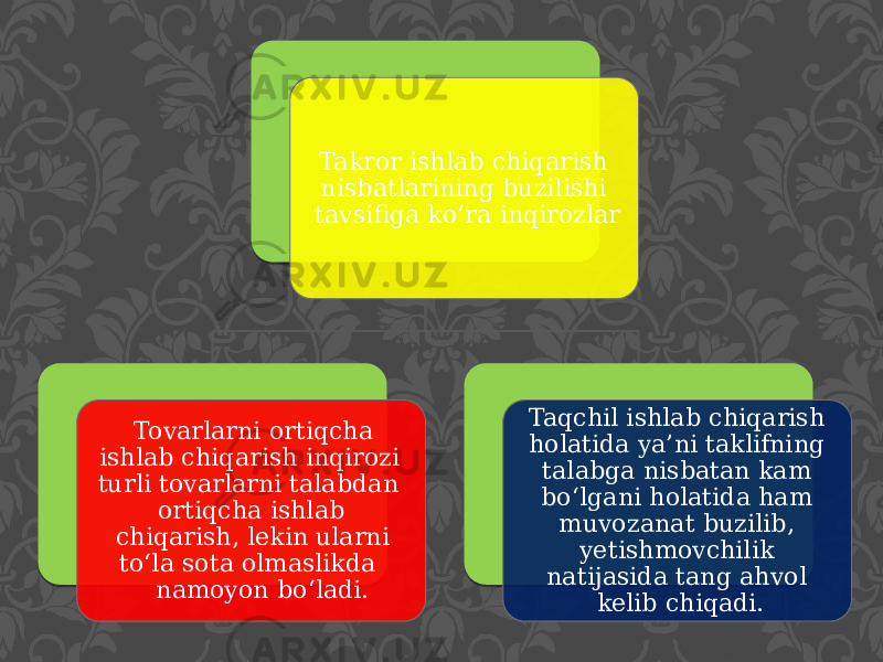 Takror ishlab chiqarish nisbatlarining buzilishi tavsifiga ko‘ra inqirozlar Tovarlarni ortiqcha ishlab chiqarish inqirozi turli tovarlarni talabdan ortiqcha ishlab chiqarish, lekin ularni to‘la sota olmaslikda namoyon bo‘ladi. Taqchil ishlab chiqarish holatida ya’ni taklifning talabga nisbatan kam bo‘lgani holatida ham muvozanat buzilib, yetishmovchilik natijasida tang ahvol kelib chiqadi. 