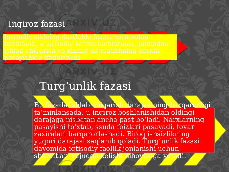  Inqiroz fazasi Iqtisodiy siklning dastlabki fazasi inqirozdan boshlanib, u iqtisodiy ko‘rsatkichlarning, jumladan ishlab chiqarish va xizmat ko‘rsatishning keskin pasayishida ifodalanadi Turg‘unlik fazasi Bu fazada ishlab chiqarish darajasining barqarorligi ta’minlansada, u inqiroz boshlanishidan oldingi darajaga nisbatan ancha past bo‘ladi. Narxlarning pasayishi to‘xtab, ssuda foizlari pasayadi, tovar zaxiralari barqarorlashadi. Biroq ishsizlikning yuqori darajasi saqlanib qoladi. Turg‘unlik fazasi davomida iqtisodiy faollik jonlanishi uchun sharoitlar vujudga kelishi nihoyasiga yetadi. 