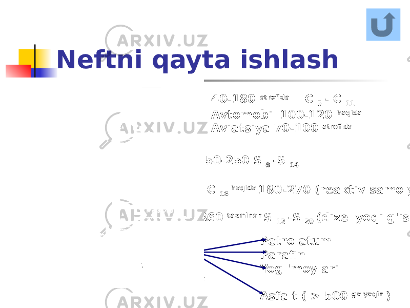 Neftni qayta ishlash C 12 - C 16 haqida 180-270 (reaktiv samolyot) 320-350 atrofida 40-180 atrofida C 5 - C 11 Avtomobil 100-120 haqida Aviatsiya 70-100 atrofida 150-250 S 8 -S 14 270-360 taxminan S 12 -S 20 (dizel yoqilg&#39;isi) Petrolatum Parafin Yog &#39;moylari Asfalt ( > 500 ga yaqin )T bp alkanlar 