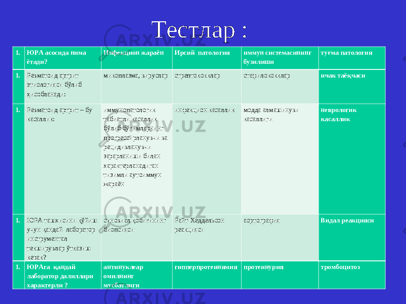 Тестлар : 1.  ЮРА асосида нима ётади? Инфекцион жараён Ирсий патология иммун системасининг бузилиши туғма патология 1.  Ревматоид артрит этиологияси бўлиб ҳисобланади: микоплазма, вируслар стрептококклар стафилококклар   ичак таёқчаси 1.  Ревматоид артрит – бу касаллик: иммунопатологик табиатли касаллик бўлиб бўғимларнинг прогрессирланувчи ва рецидивланувчи зарарланиши билан характерланадиган тизимли аутоиммун жараён   инфекцион касаллик модда алмашинуви касаллиги неврологик касаллик 1.  ЮРА ташхисини қўйиш учун қандай лаборатор инструментал текширувлар ўтказиш керак? синовиал қобиғининг биопсияси Райт-Хеддельсон реакцияси аортография Видал реакцияси 1.  ЮРАга қандай лаборатор далиллари характерли ? антинуклеар омилнинг мусбатлиги гипперпротеинямия протеинурия тромбоцитоз 