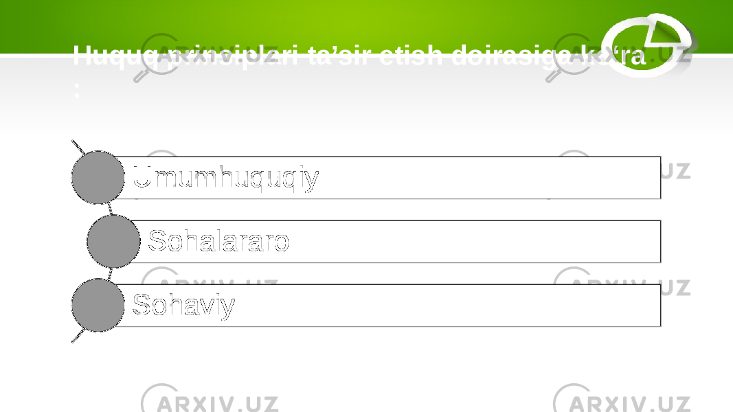 Huquq prinsiplari ta’sir etish doirasiga ko‘ra : Umumhuquqiy Sohalararo Sohaviy 