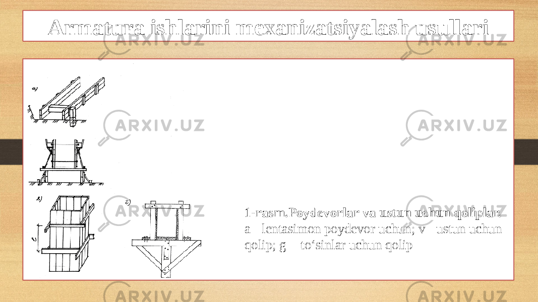 Armatura ishlarini mexanizatsiyalash usullari D L 1-rasm.Poydevorlar va ustun uchun qoliplar. a - lentasimon poydevor uchun; v - ustun uchun qolip; g -  to‘sinlar uchun qolip 