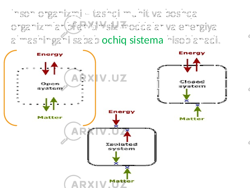 Inson organizmi – tashqi muhit va boshqa organizmlar bilan timsiz moddalar va energiya almashingani sabab ochiq sistema hisoblanadi. 